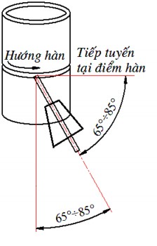 Hình 4 6 Góc độ mỏ hàn Khi dao động mỏ hàn phải dừng ở biên độ dao 9