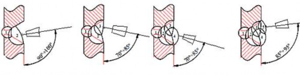 Hình 4 15 Góc làm việc của mỏ hàn ứng với các đường hàn Hàn nối Trong 3
