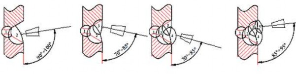 Hình 4 24 Góc làm việc của mỏ hàn ứng với các đường hàn Hàn nối Trong 10
