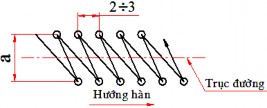 Hình 4 21 a Dao động theo hình răng cưa lệch Hình 4 21 Dao động theo hình vòng 5