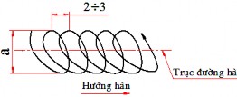 Hình 4 21 a Dao động theo hình răng cưa lệch Hình 4 21 Dao động theo hình vòng 6