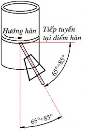 Hình 4 22 Góc độ mỏ hàn Khi dao động mỏ hàn phải dừng ở biên độ dao 7