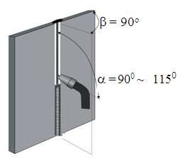 Hình 2 8 Góc độ mỏ hàn Hàn nối Trong trường hợp đang hàn phải dừng sau 18
