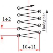 Hình 2 11 Dao động theo hình răng cưa Hình 2 12 Dao động theo hình bán nguyệt 17