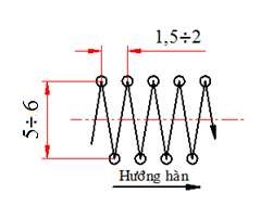 Hình 3 3 Dao động theo hình răng cưa Hình 3 4 Dao động theo hình bán nguyệt Góc 3