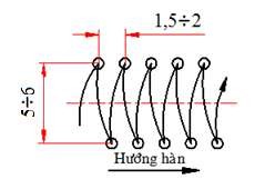 Hình 3 4 Dao động theo hình bán nguyệt Góc nghiêng mỏ hàn 65 o 85 o 4