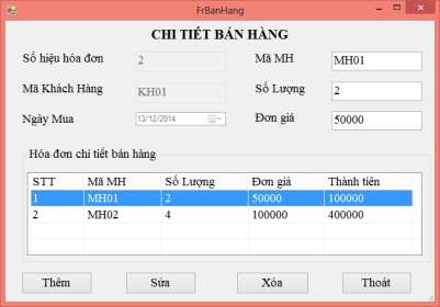 Hình 3 14 Kết quả chạy Form Chi tiết bán hàng Công việc 4 Thiết kế Form tìm 2