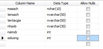 Cấu trúc bảng tblDocgia TT Tên trường Kiểu dữ liệu 1 Madocgia nvarchar 50 2 9