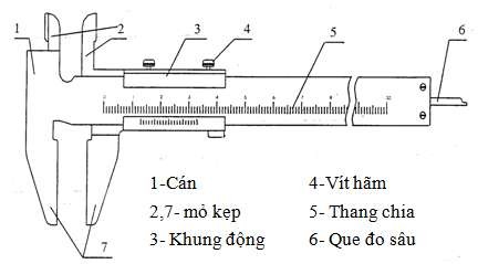 Hình 7 Thước cặp Thước đo góc Thước kiểm tra mặt phẳng Đồng hồ so 5