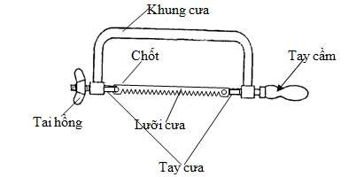 Hình 14 Cấu tạo cưa tay Cấu tạo của cưa tay Khung cưa Là một thanh thép dẹp 3