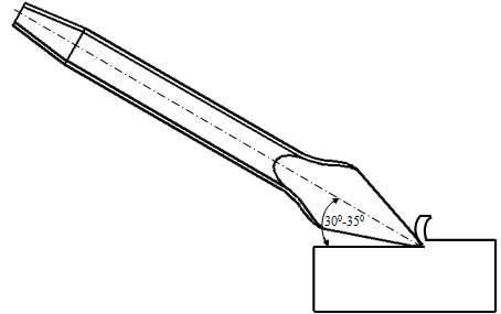 Hình 24 Góc nghiêng khi đục Đục là sự phối hợp của hai tay tay cầm đục và 5