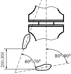 của bàn chân phải một góc từ 80 0 90 0 chân trái bước lên phía trước nửa 1