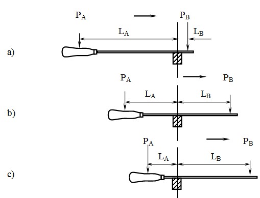 Hình 31 Điều khiển lực ấn khi dũa Chỉ ấn lên dũa trong chuyển động tịnh 4