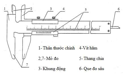 Hình 37 Cấu tạo thước cặp b Sử dụng thước cặp Kiểm tra vị trí 0 của 2