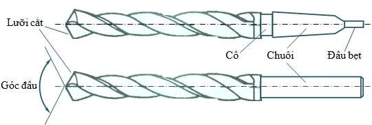 Hình 42 Cấu tạo mũi khoan Chuôi Là phần được lắp vào lỗ trục chính Có 15