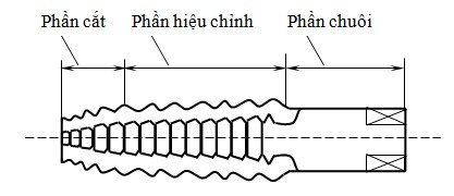Hình 43 Cấu tạo tarô ‐ Phần chuôi thường hình trụ phần cuối chuôi được 1