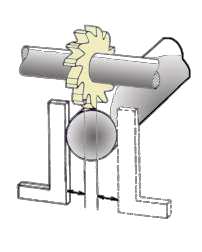 Tùy vào số răng cần gia công mà chọn phương pháp phân độ đơn giản hay phân 2