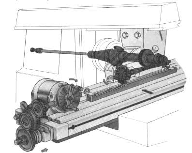 Hình 3 2 Sơ đồ lắp cầu bánh răng khi phay thanh răng Lượng dịch chuyển của 1