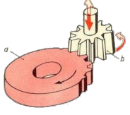 Về cơ bản bánh răng được gia công theo hai phương pháp phương pháp phay bao 10