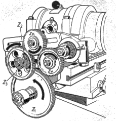 Bánh răng z 1 100 lắp chặt vào trục vít me dọc bàn máy phay Bánh răng z 4 4