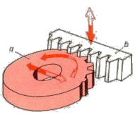 Về cơ bản bánh răng được gia công theo hai phương pháp phương pháp phay bao 9