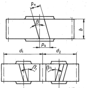 Hình 5 2 1 Thông số bánh răng trụ răng xoắn 2 2 2 Phương pháp gia công bánh răng 1