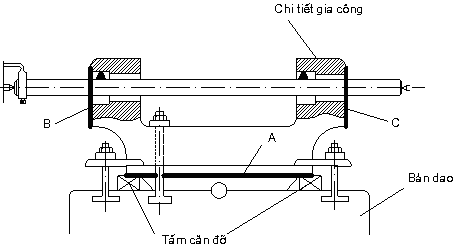 Hình 6 6 Phôi gá trên bàn xe dao ngang 2 4 Chọn chế độ cắt Khi chế độ cắt 1