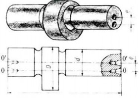Hình 7 8 Trục lệch tâm Trục lệch tâm có độ lệch tâm e lớn thường khi quay 7