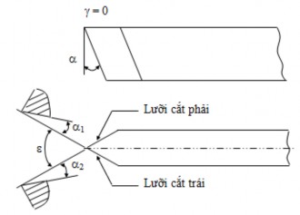 Hình 3 2 Thông số hình học của dao tiện ren tam giác Lưu ý Khi tiện ren nhiều 1