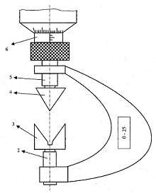 b Hình 3 3 Đo kiểm ren nhiều đầu mối Hình a là dùng dưỡng để kiểm tra ren 2