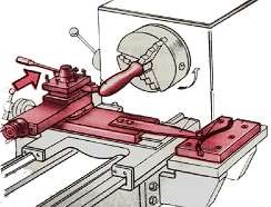 Hình 4 1 Tiện chi tiết định hình 2 2 Phương pháp tiện Trong sản xuất hàng 2