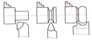 Hình 4 2 Tiện định hình bằng dao tiện định hình Dao định hình thanh Dao 3