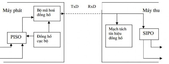 Hình 4 7 Mạch mã hóa xung đồng hồ Sử dụng mạch vòng khoá pha số DPLL 3