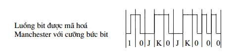 Hình 4 13 Các vi phạm bit mã hoá Hai giao thức hướng bit phổ biến nhất là 3