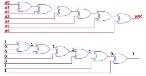 Hình 5 5 Mạch tạo bit kiểm tra chẵn VRC của một dữ liệu 7 bit 1100001 Hình 5