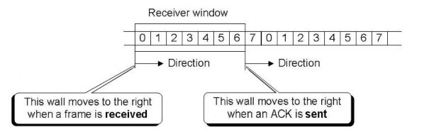 Hình 5 16 Cửa sổ thu Dùng ý tưởng cửa sổ trượt của máy thu co từ bên trái 10