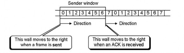 Hình 5 15 Cửa sổ phát Dùng ý tưởng cửa sổ trượt co từ bên trái khi khung 9