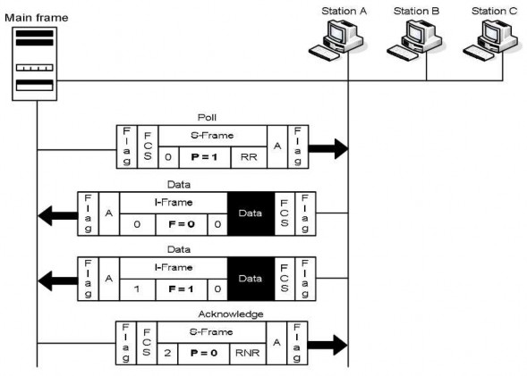 Hình 5 35 Poll Responese Ví dụ này cũng dùng cấu hình nhiều điểm cho thấy cách 8