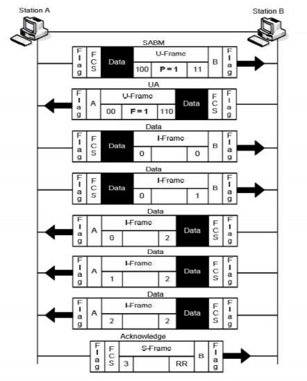 Hình 5 37 Peer Devices Trạm A đã gửi hết dữ liệu Như thế không có thể 2