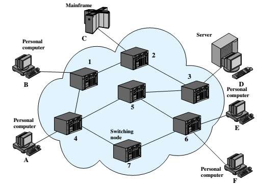 Hình 6 1 Mô hình mạng chuyển mạch đơn giản 4