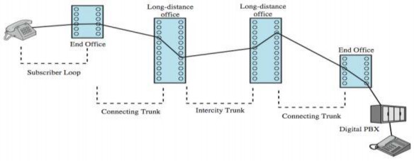 Hình 6 2 Ví dụ về việc kết nối thông qua mạng điện thoại công cộng 1