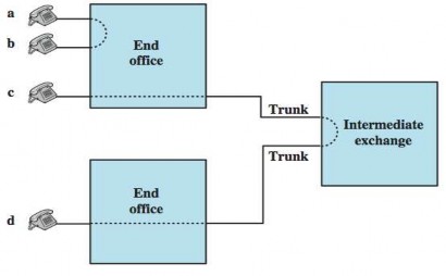 Hình 6 3 Sơ đồ thiết lập đường truyền Các thành phần của một nút chuyển 2