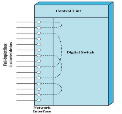 Hình 6 4 Mạng chuyển mạch công cộng Thành phần giao diện mạng network interface 3