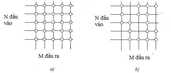 Hình 6 7 Sơ đồ chuyển mạch không gian a Tiếp thông hoàn toàn b tiếp thông 1