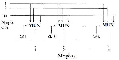 Hình 6 8 Điều khiển theo đầu ra Theo nguyên lý trên điều khiển ngò ra có thể 2