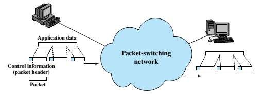 Hình 6 20 Sử dụng các gói tin Phần trên đã xem xét các đặc tính cơ bản của 1
