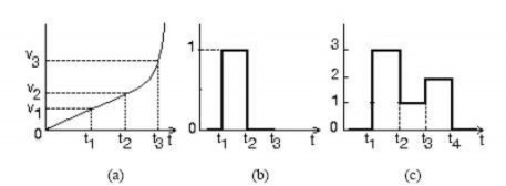 Hình 2 1 Tín hiệu tương tự và tín hiệu số 2 1 2 Tín hiệu số Tín hiệu số 1