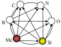Hình 4 1 Khả năng liên kết tạo vật liệu vô cơ Theo sơ đồ một kim loại nào 1