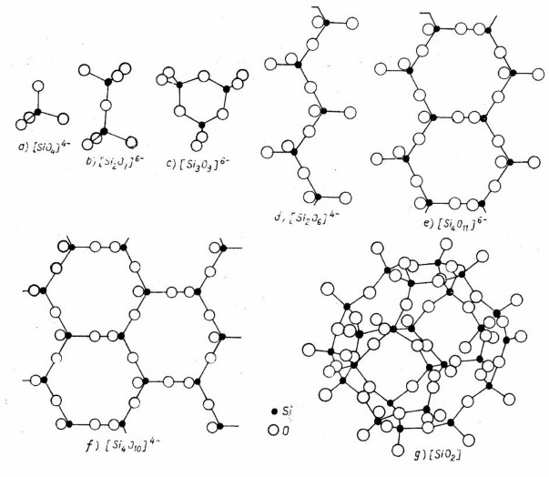 Hình 4 2 Các dạng cấu trúc silicat a Cấu trúc đảo b cấu trúc nhóm c cấu 2