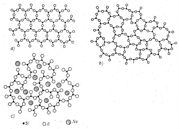 Hình 4 3 Sơ đồ cấu trúc a tinh thể thạch anh SiO 2 b thủy tinh thạch anh 1